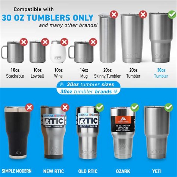 24 oz to Cups - How To Discuss