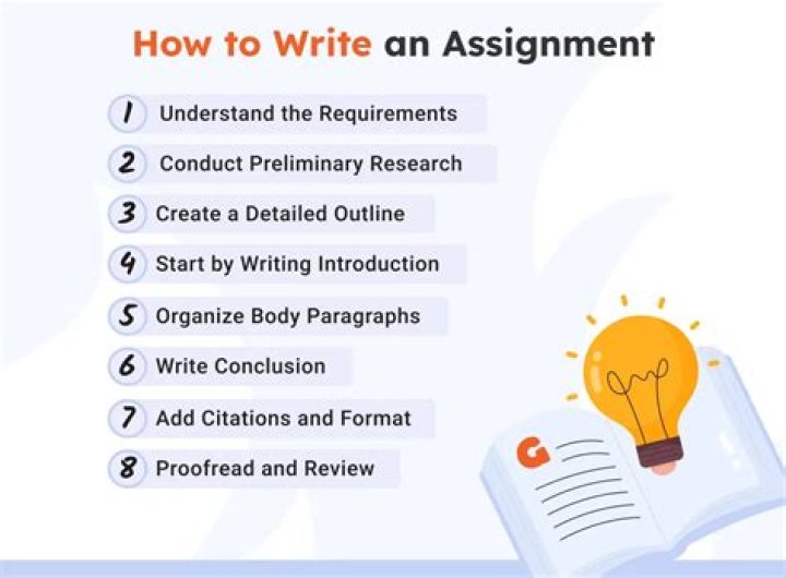 Absolute assignment - How To Discuss