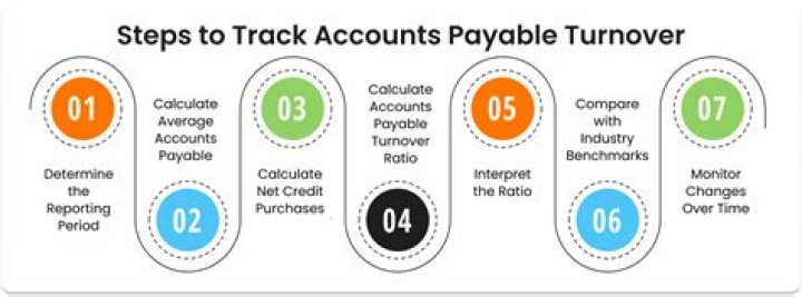 Accounts payable turnover - How To Discuss