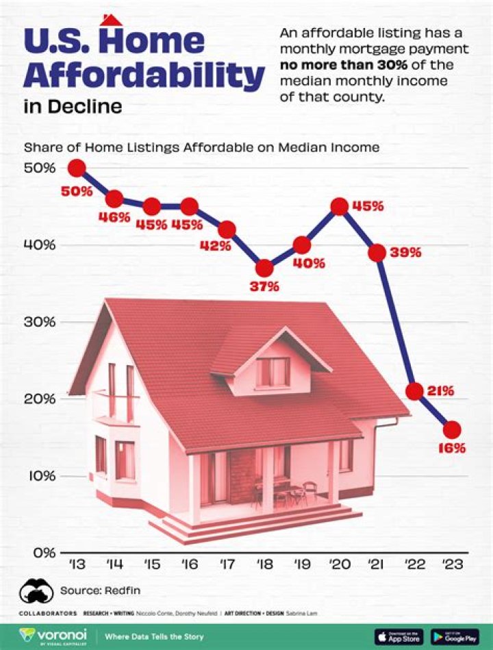 Affordability - How To Discuss