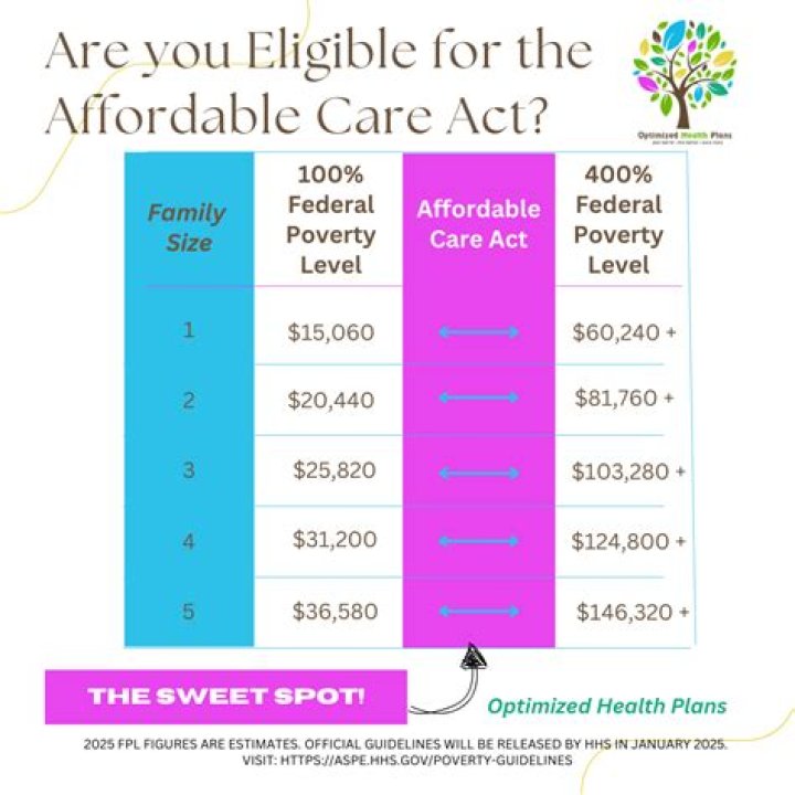 Affordable Care Act - How To Discuss