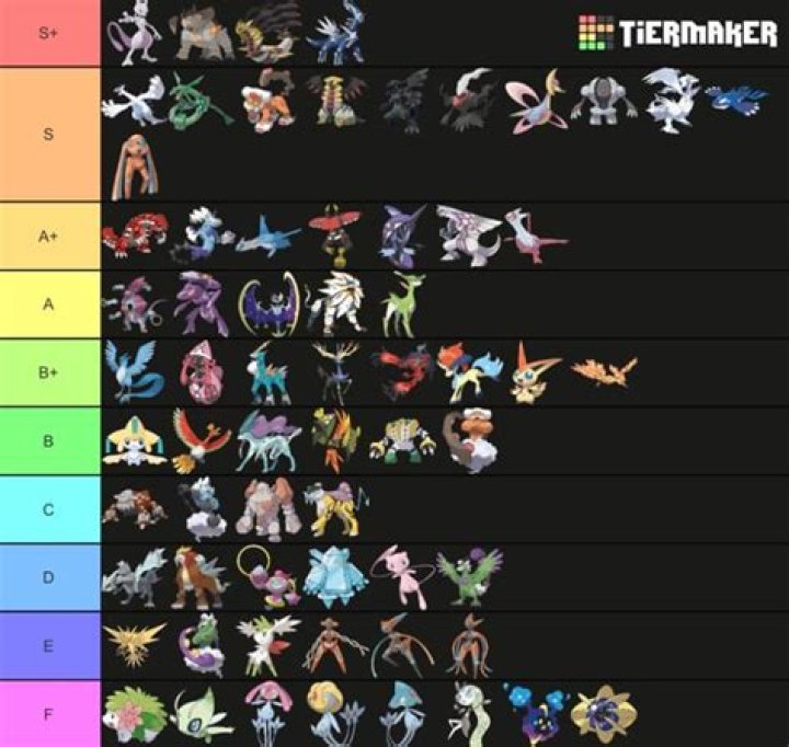 All legendary pokemon in pokemon go