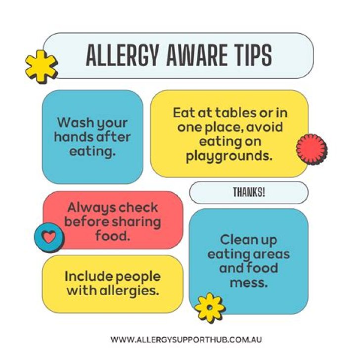 Allergy - How To Discuss