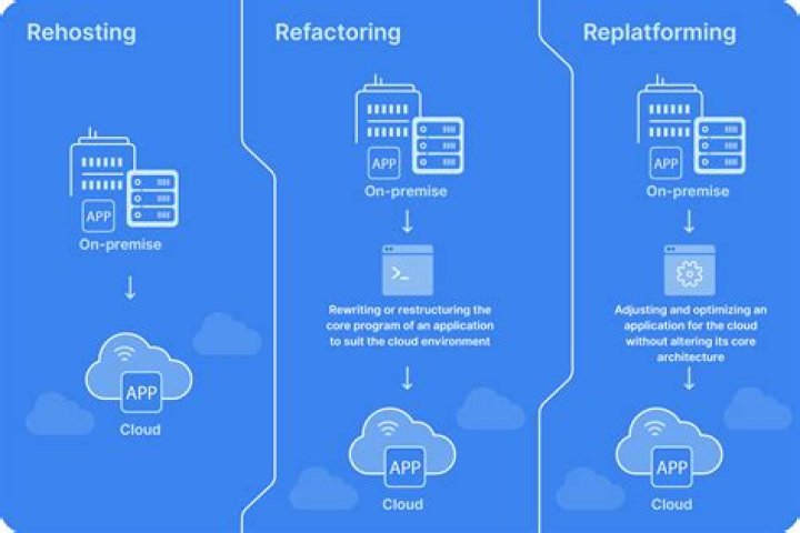 Application Refactoring - How To Discuss