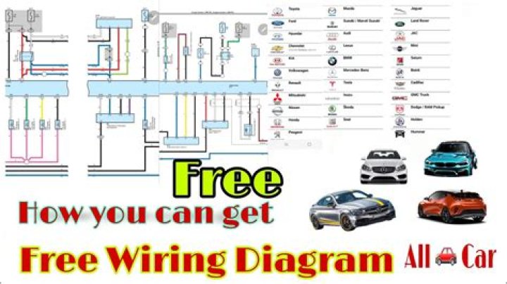 Are there free wiring diagrams for Ford cars?
