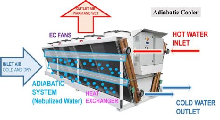 Are water coolers sanitary