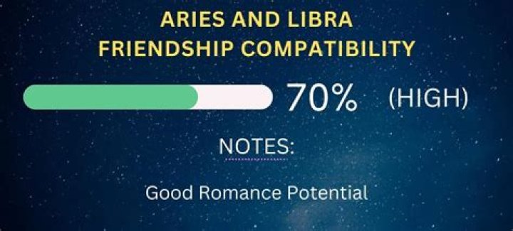 Aries And Libra Friendship - How To Discuss