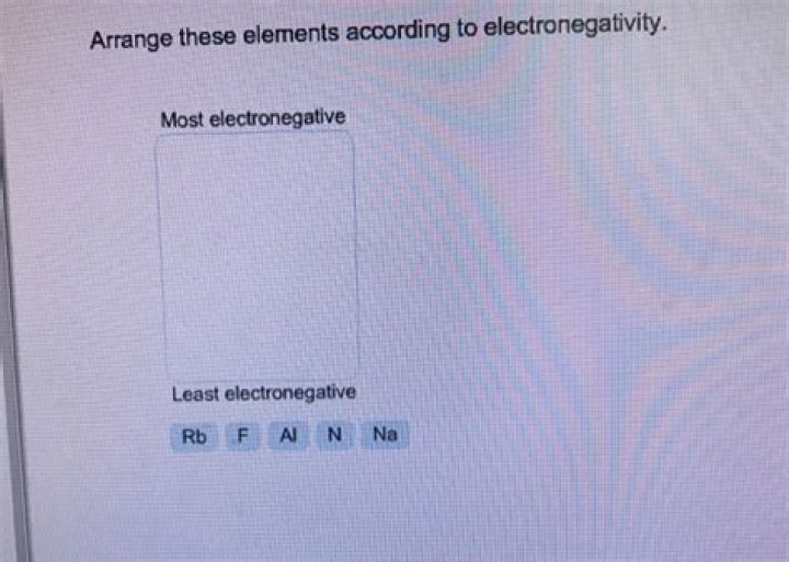 Arrange These Elements According To Electronegativity