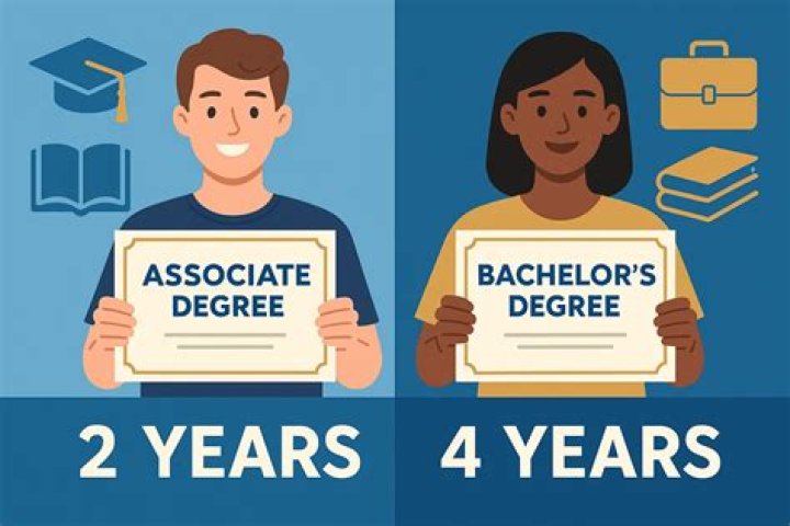 Associate Degree Occupational Or Technical Program