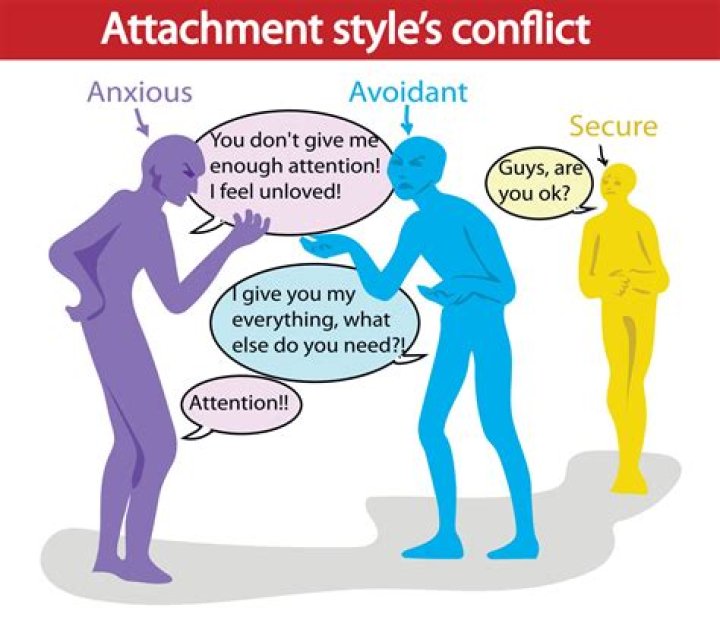 Attachment - How To Discuss