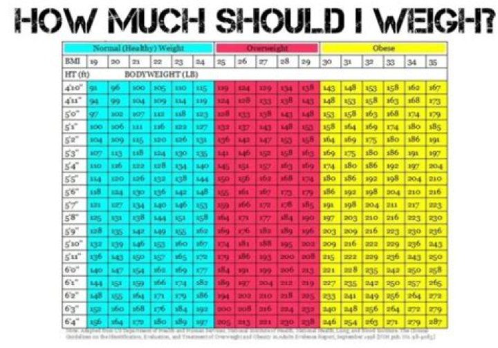 Average Weight For 15 Year Old Female