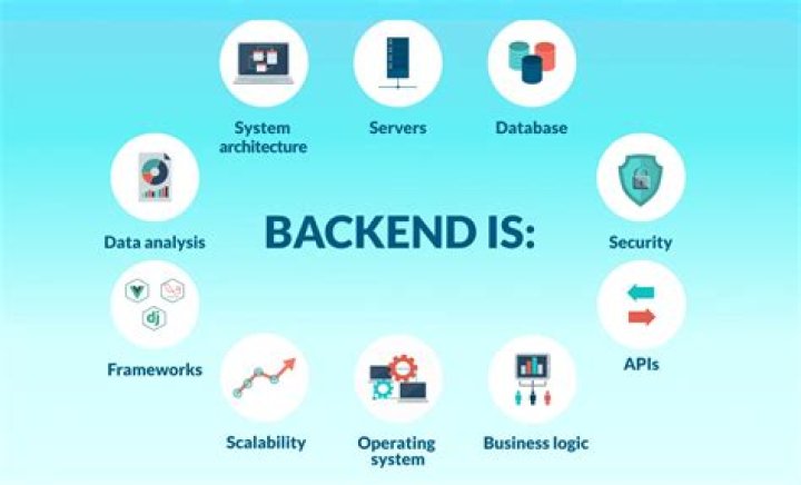 Back End (development) - How To Discuss