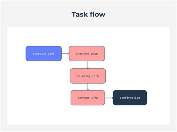 Background Task - How To Discuss