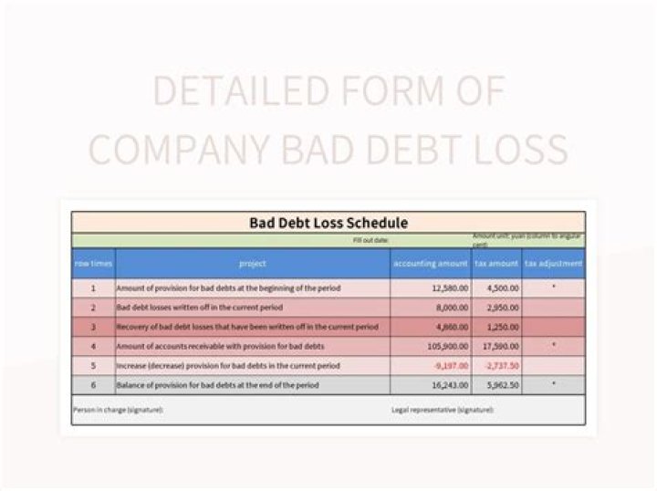 Bad Debts - How To Discuss