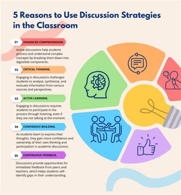 Banding - How To Discuss