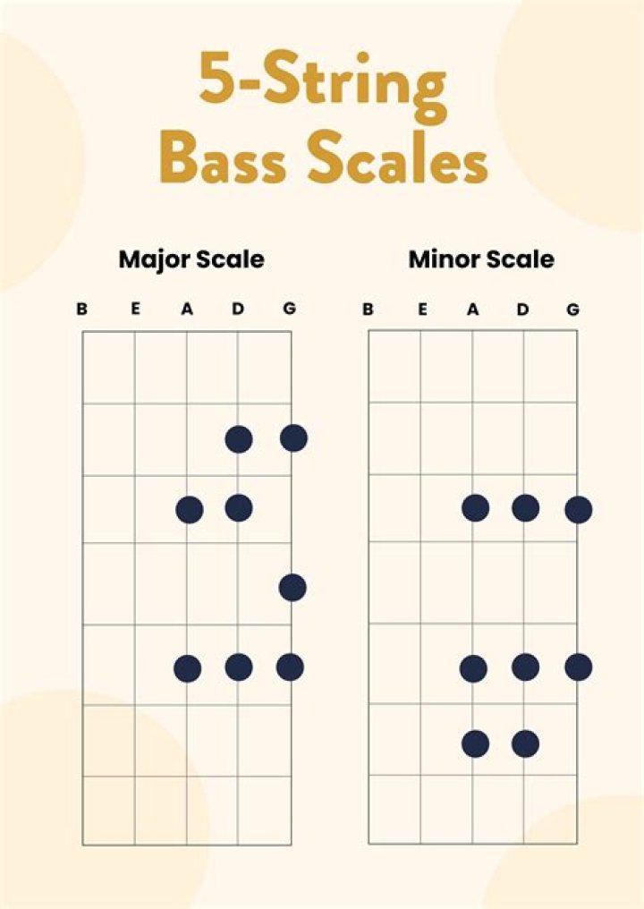 Bass scales tabs - How To Discuss