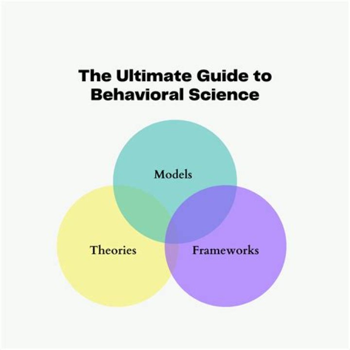 Behavioral sciences - How To Discuss