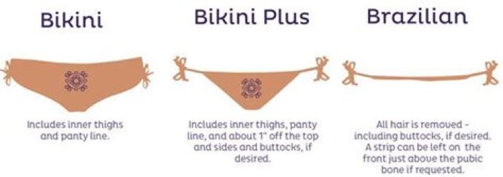 Bikini wax area - How To Discuss