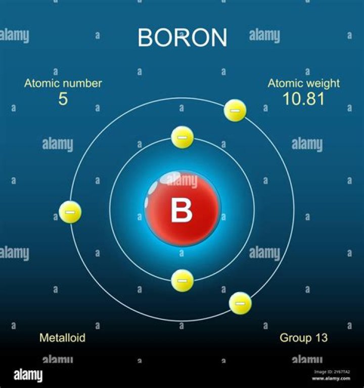 Boron Bohr Model - How To Discuss