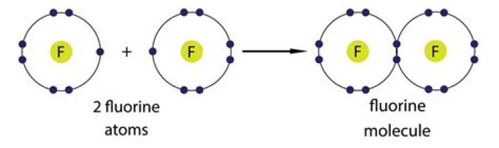 Bromine tri fluoride - How To Discuss