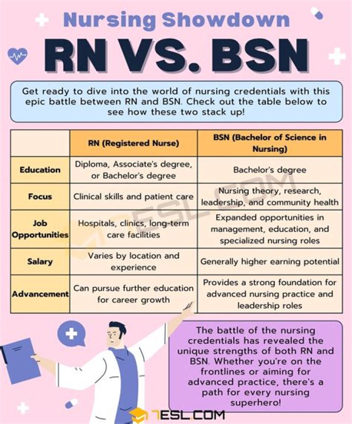Bsn To Pt - How To Discuss