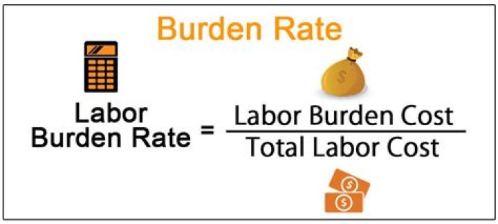 Burden cost - How To Discuss