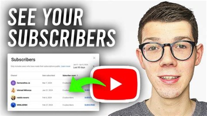 Buy youtube subs - How To Discuss