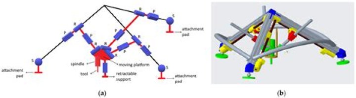Can a ball spin on two axes