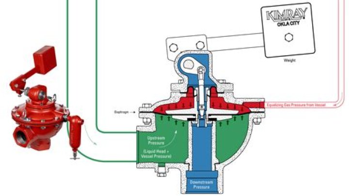 Can a dump valve damage an engine?