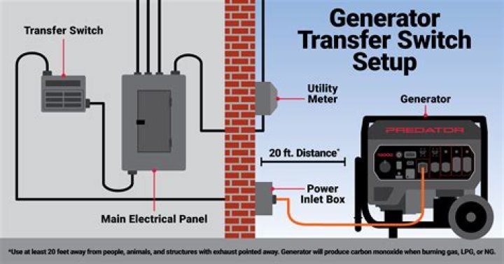 Can a its-50r be used as a transfer switch?