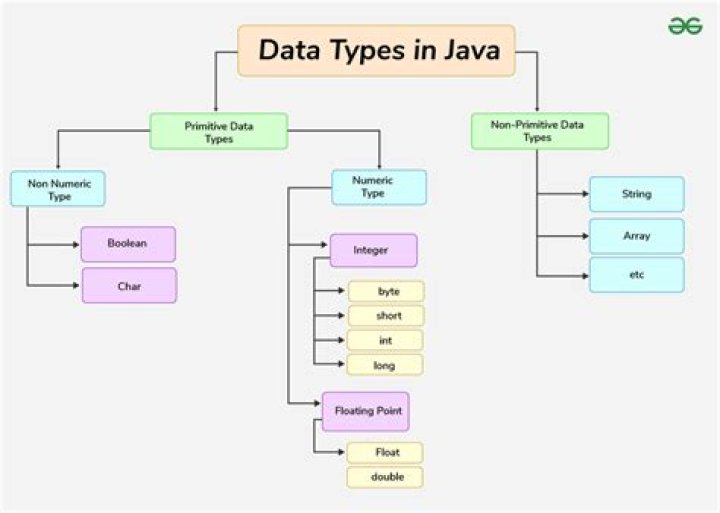 Can a Java list contain different types