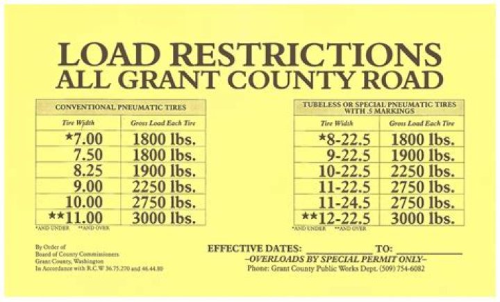 Can a load restriction be rescinded on a road?