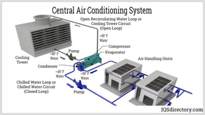 Can Freon be used for air conditioning?