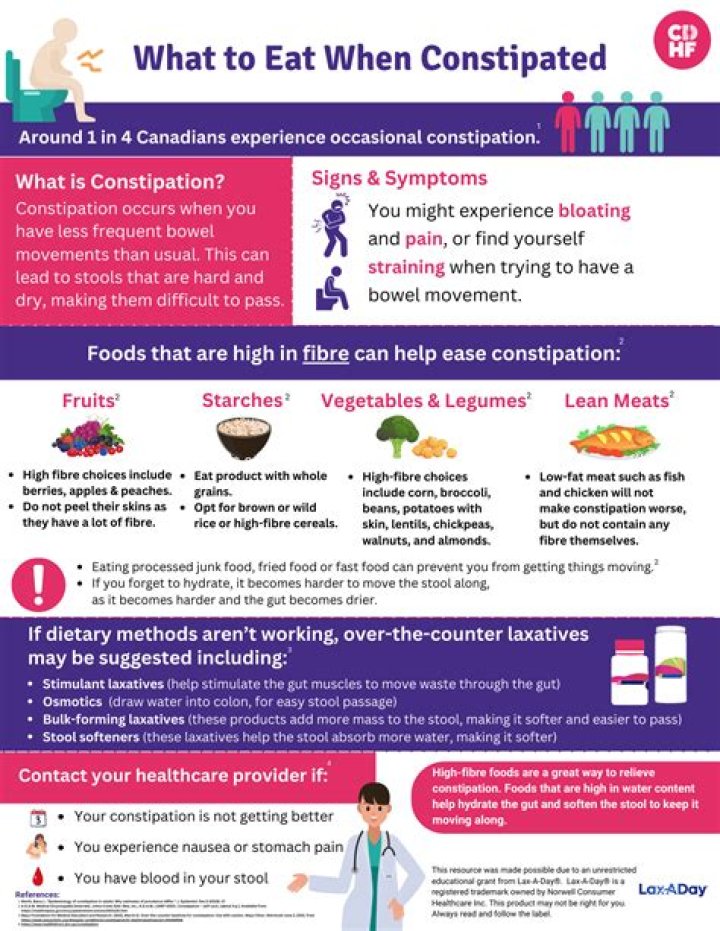 Can fruit make you constipated
