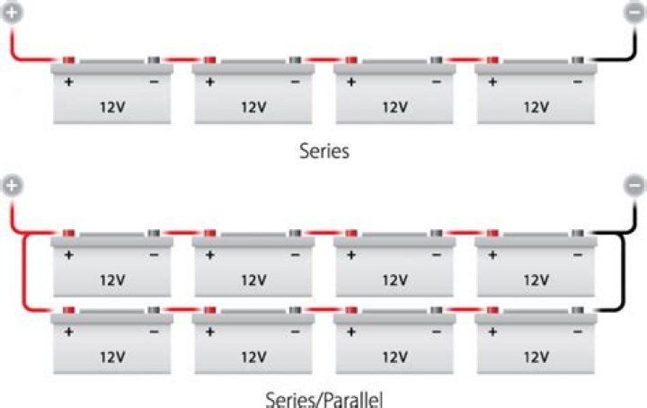 Can I connect 12v batteries in series?