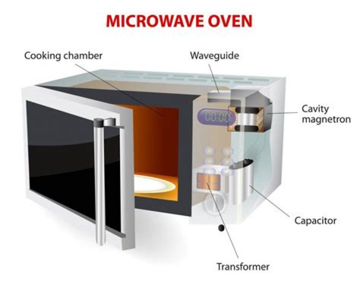 Can I use my microwave with a generator?