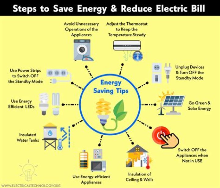 Can it run up your electricity to power a RV for the night?