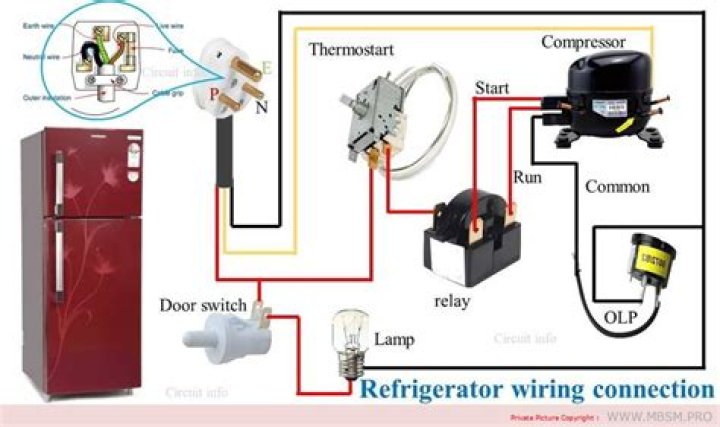 Can refrigerator work without thermostat?