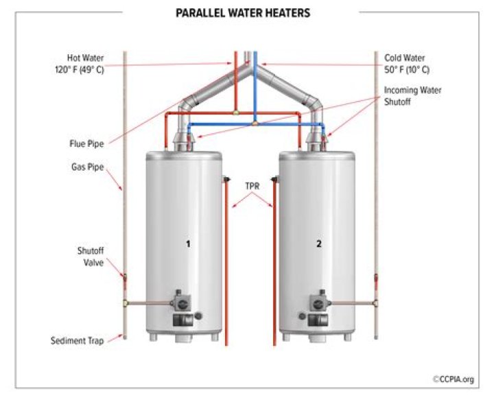 Can water heaters freeze water?