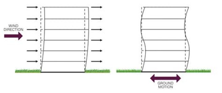 Can wind cause car to sway?