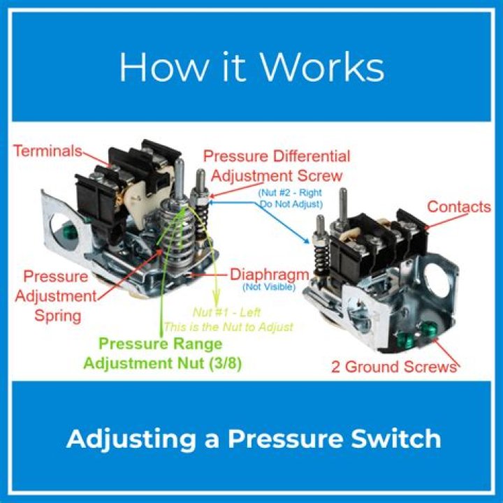 Can you adjust a Square D pressure switch?