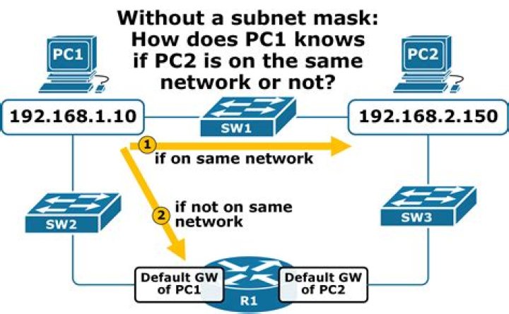 Can you change your subnet mask