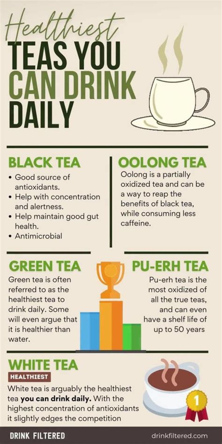 Can you drink tea on paleo diet
