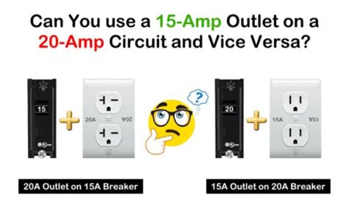Can you replace a 15 amp receptacle with 20 amp