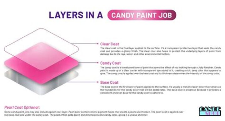 Candy Paint Job Cost - How To Discuss