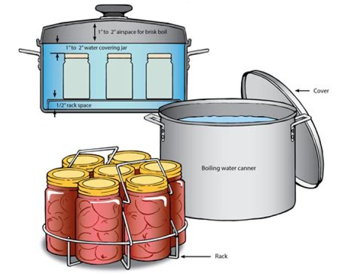 Canning - How To Discuss
