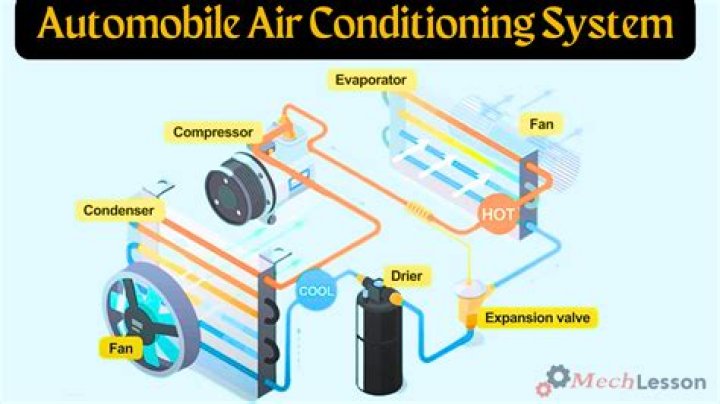 Car ac coolant - How To Discuss