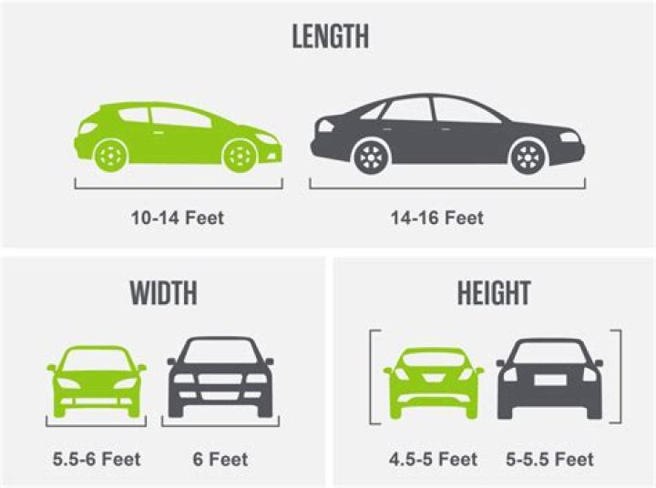 Car width - How To Discuss