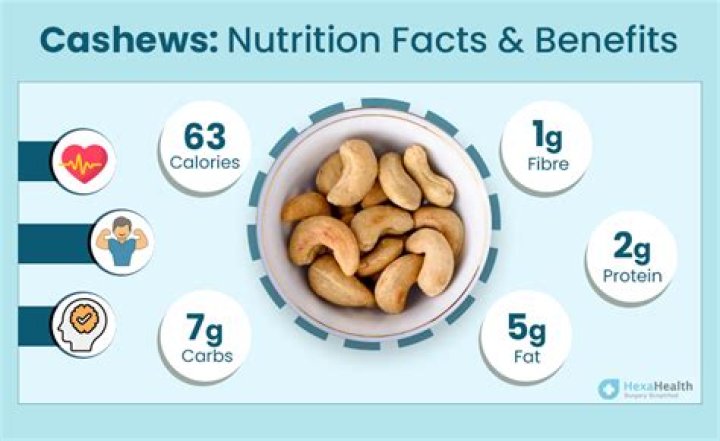 Cashew protein - How To Discuss