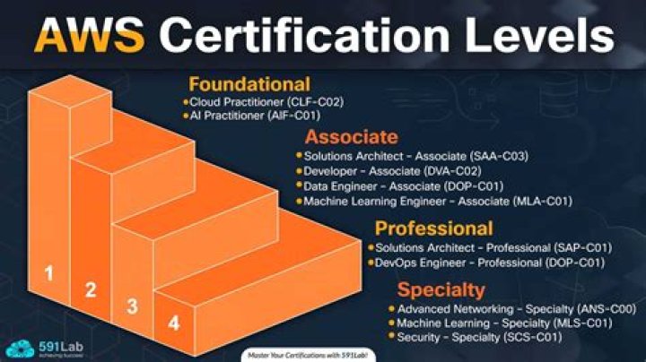 Certifi - How To Discuss